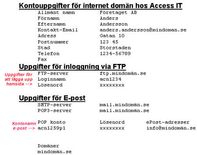 Hur man konfigurerar ett nytt e-postkonto